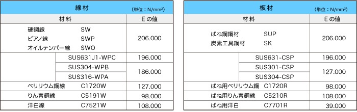 タ行 ナ行 バネ設計で用いられる用語 ばね バネ 精密スプリングの山二発條株式会社