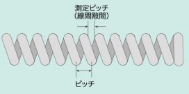 ピッチ=測定ピッチ+線径