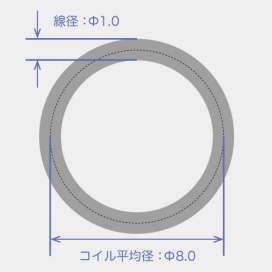 例）ばね指数 c = 8.0